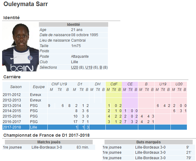 #D1F - LOSC : déjà là SARR