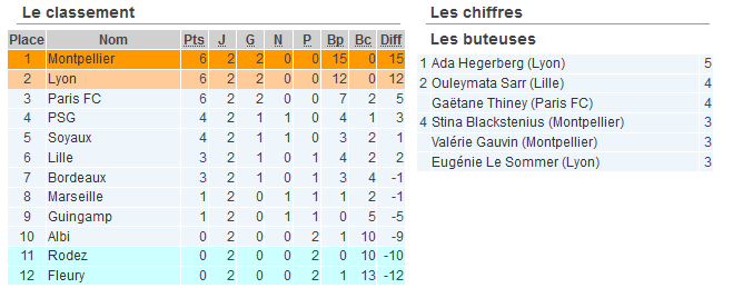 #D1F - J3 : Le programme de la troisième journée