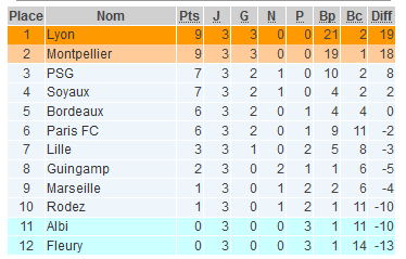 #D1F - LIVE J4 : SOYAUX - FLEURY : 2-1 (terminé), PFC - RAF : 4-0 (terminé)