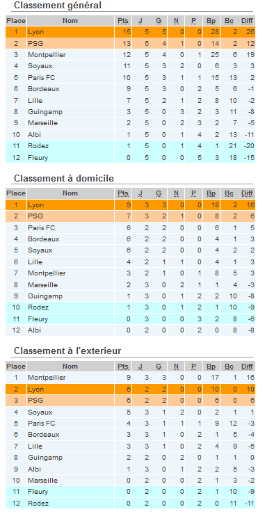 #D1F - J6 : le programme : derby parisien, SOYAUX défie LYON