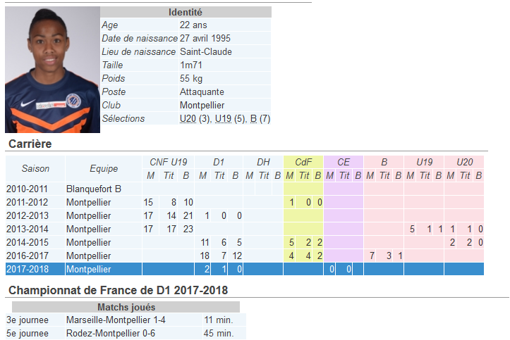 #D1F - Lindsey THOMAS prêtée par MONTPELLIER à BORDEAUX #D1F - Lindsey THOMAS prêtée par MONTPELLIER à BORDEAUX