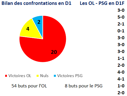 #D1F - Eve PERISSET : « Le principal : Faire de bonnes performances avec le PSG »