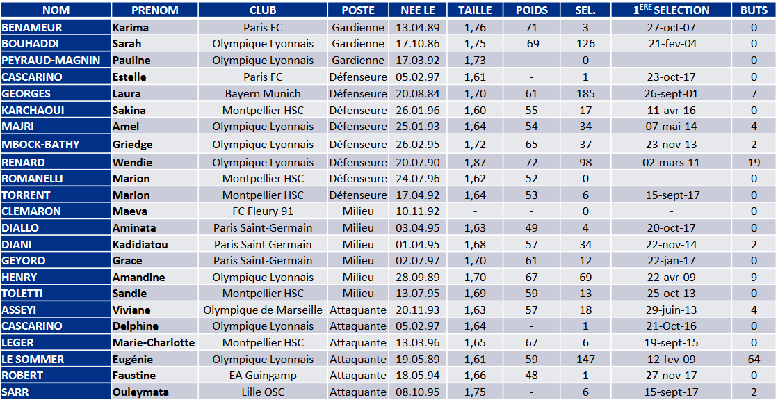 Bleues - La liste pour FRANCE - ITALIE : du nouveau et des maintiens