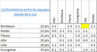 #D1F - J22 : qui va rejoindre l'OM en D2 ?
