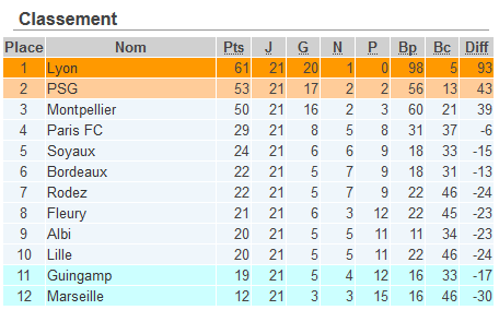 #D1F - J22 : qui va rejoindre l'OM en D2 ?