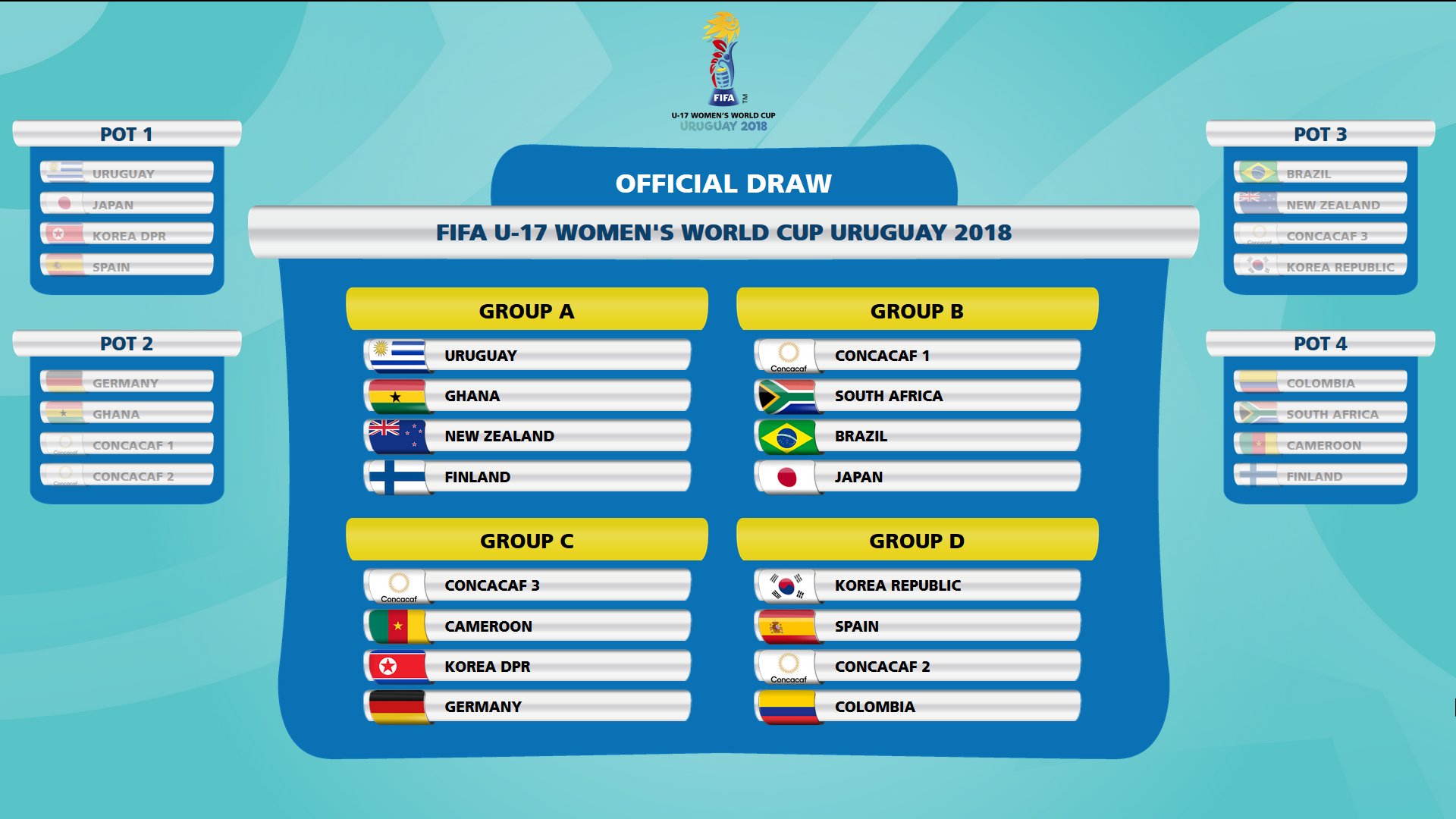 Coupe du Monde U17 Le tirage au sort de la phase finale Coupe du Monde U17 Le tirage au sort de la phase finale