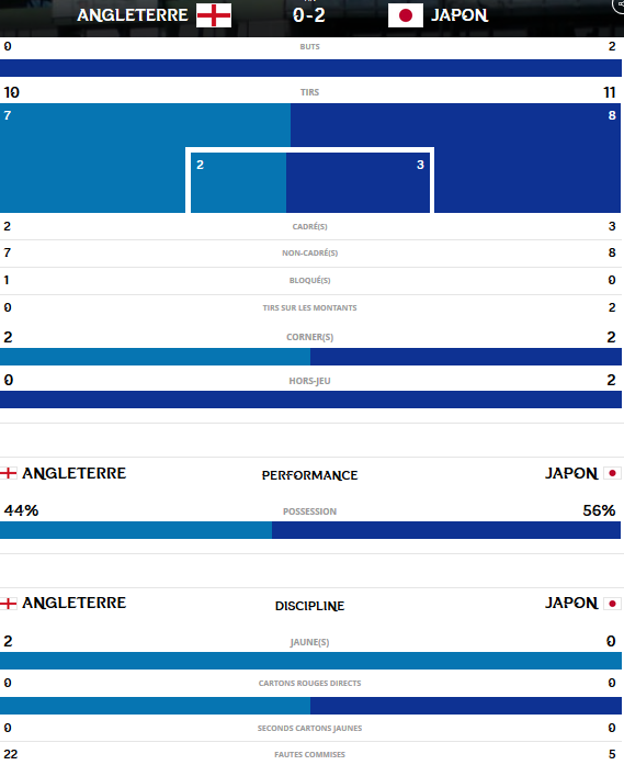 #U20WWC - Le JAPON tient sa première finale