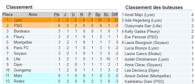 #D1F - J3 : le programme #D1F - J3 : le programme