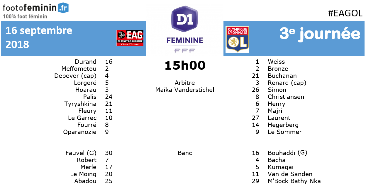 #D1F - LIVE J3 : GUINGAMP - LYON : 0-3 (terminé)