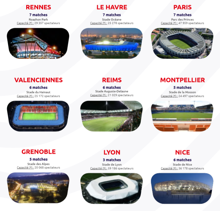#FIFAWWC - Billetterie de la Coupe du Monde : tout ce qu'il faut savoir