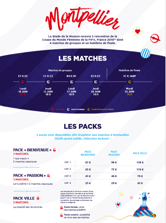 #FIFAWWC - Billetterie : le détail des packs par ville