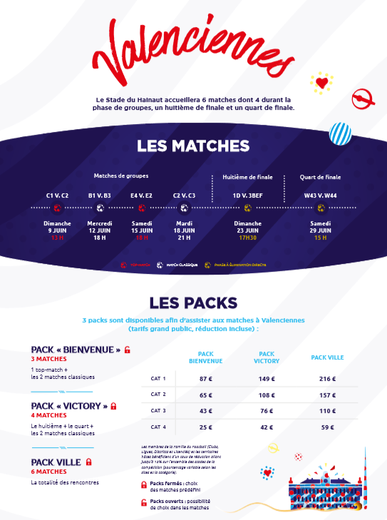 #FIFAWWC - Billetterie : le détail des packs par ville