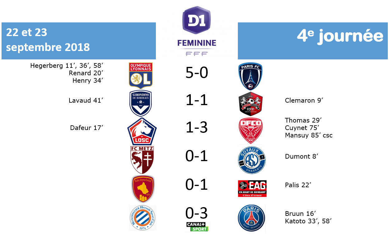 #D1F - J4 : MHSC - PSG : 0-3 (terminé)