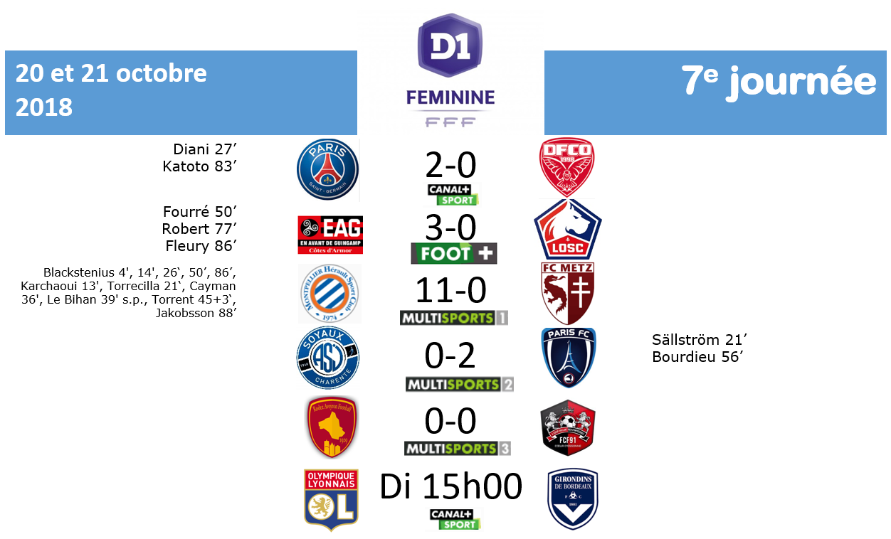 #D1F - J7 : le résumé de la journée