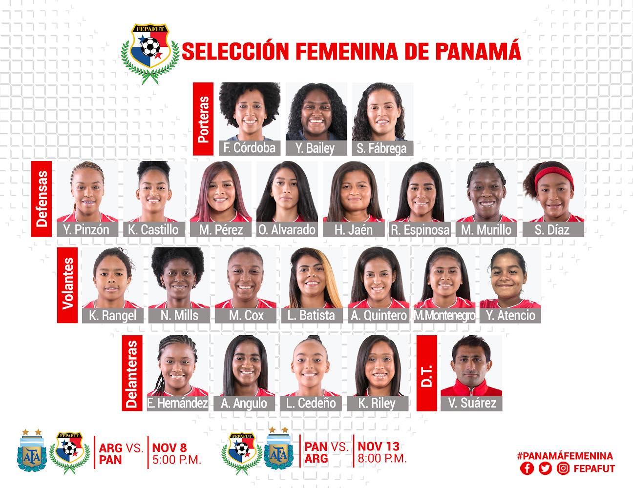 #FIFAWWC - ARGENTINE - PANAMA, un barrage : la France en jeu !