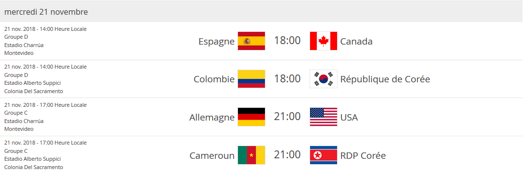 Coupe du Monde U17 - Qui pour succéder à la COREE DU NORD ? Coupe du Monde U17 - Qui pour succéder à la COREE DU NORD ?