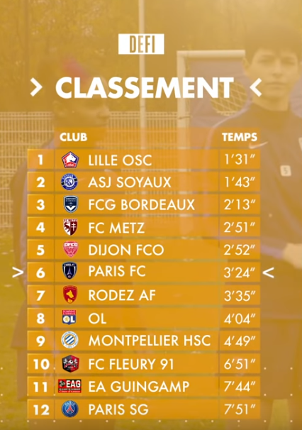 #D1F -  Le mag - Episode 12