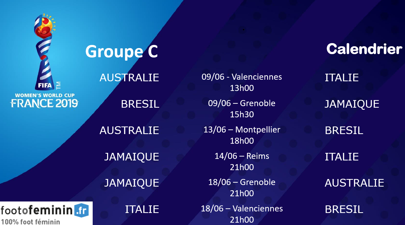 #FIFAWWC - Le calendrier des rencontres : FRANCE - COREE DU SUD en ouverture