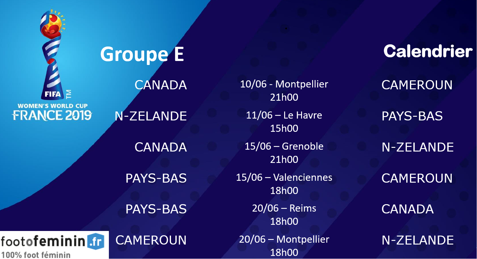 #FIFAWWC - Le calendrier des rencontres : FRANCE - COREE DU SUD en ouverture