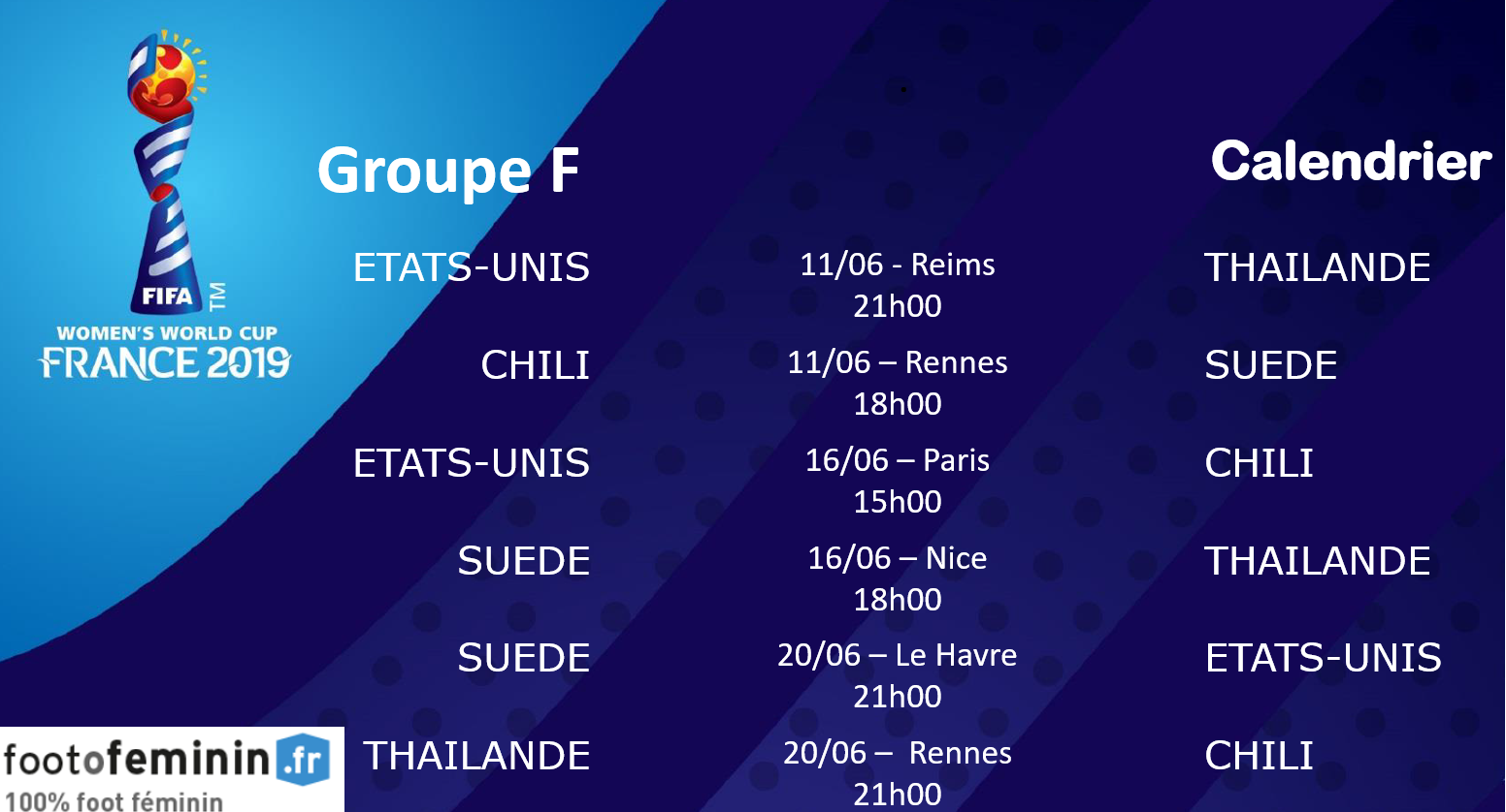 #FIFAWWC - Le calendrier des rencontres : FRANCE - COREE DU SUD en ouverture