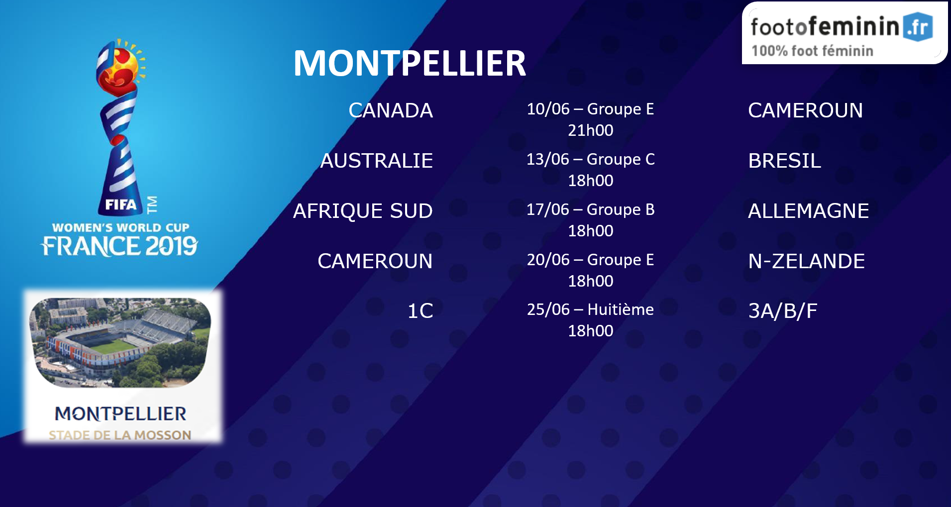 #FIFAWWC - Le calendrier de chaque ville