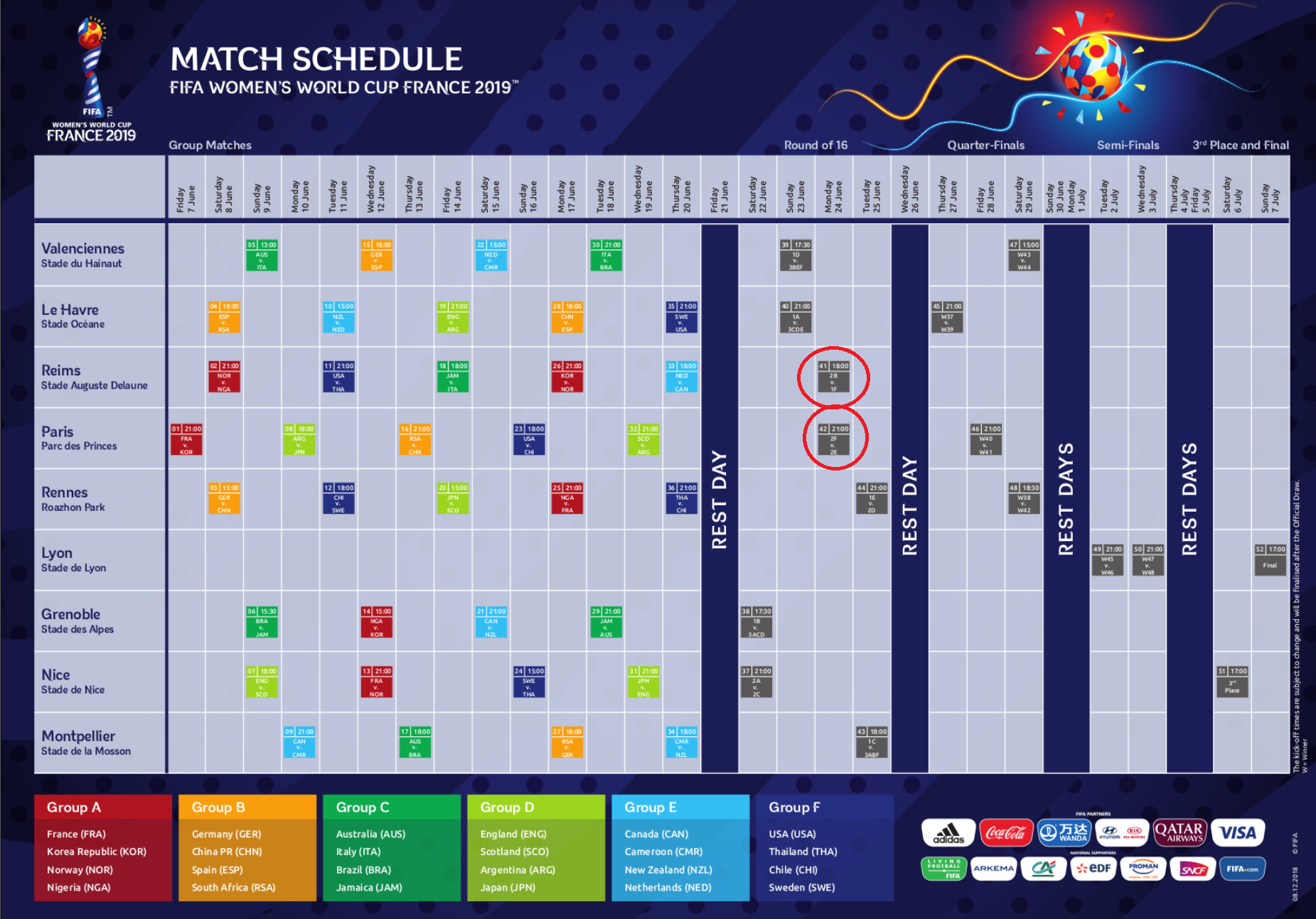 #FIFAWWC - Un calendrier modifié : Les ETATS-UNIS dès les quarts de finale (actualisé)