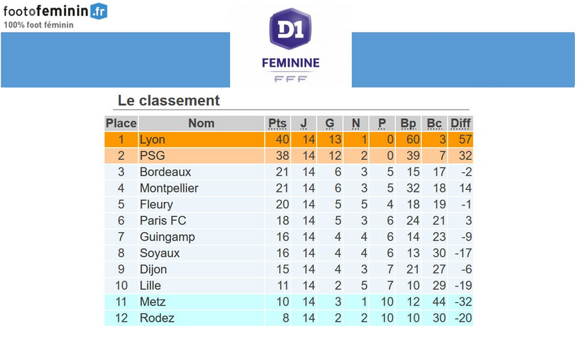 #D1F - J15 : Les groupes retenus pour la journée