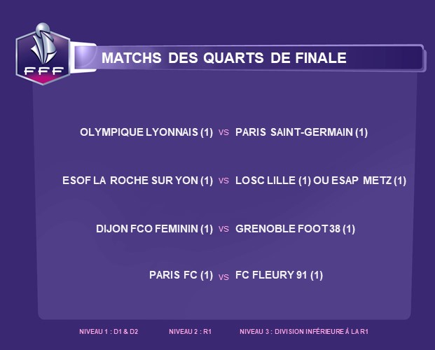 Coupe de France - Le tirage des quarts : OL - PSG à l'affiche