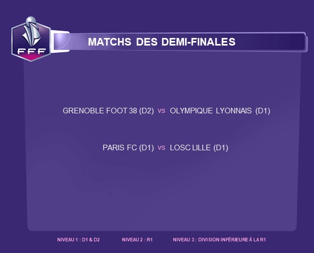 Coupe de France (Demies) - GRENOBLE face à l'OL, le PARIS FC accueillera le LOSC