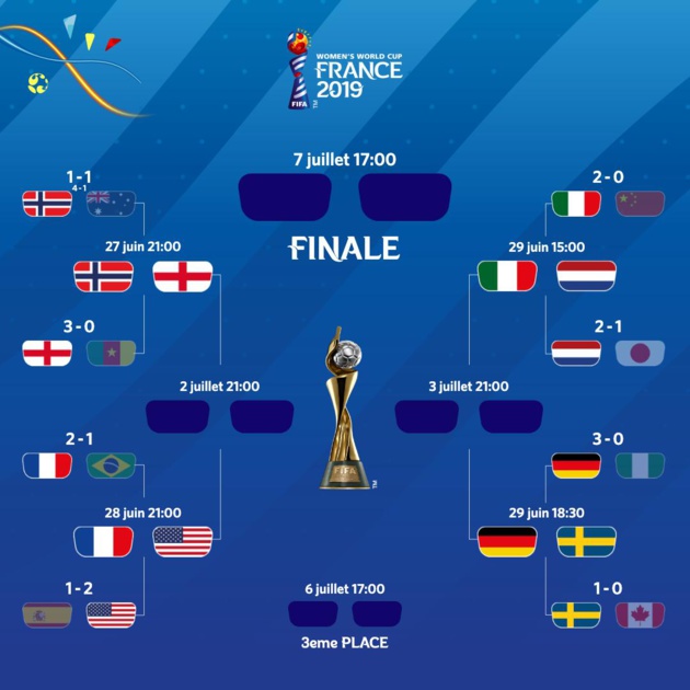 Coupe du Monde - Des quarts au goût d'Euro
