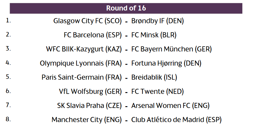 Ligue des Champions - Fortuna Hjørring et Breidablik pour les clubs français