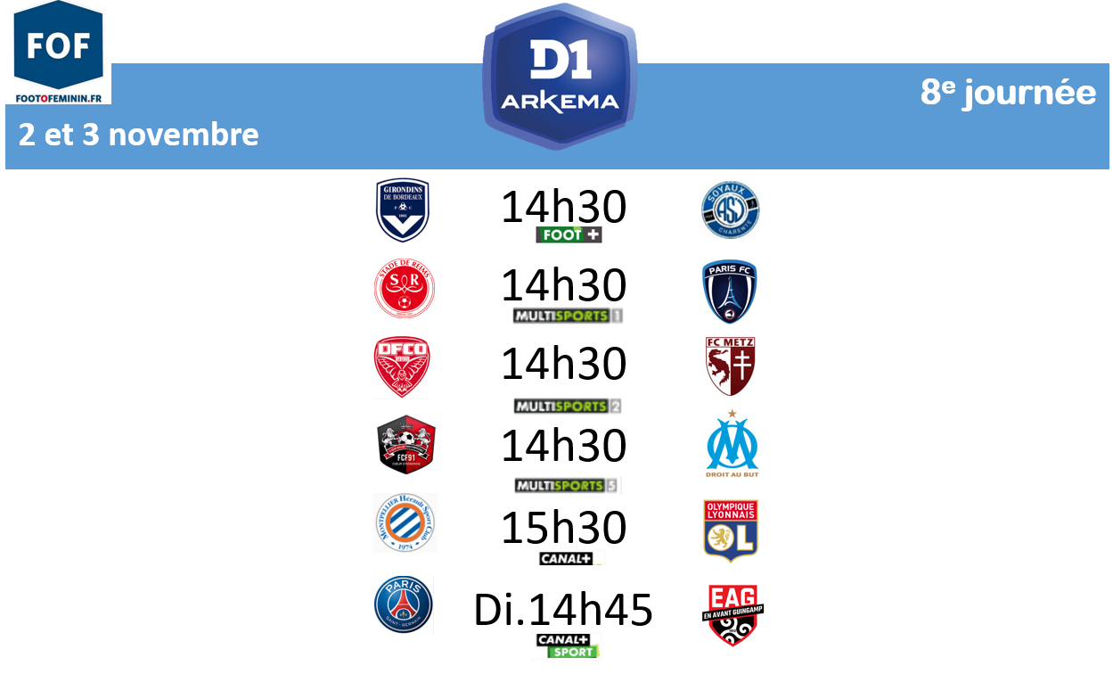 #D1Arkema - J8 : DIJON quitte la zone de relégation, BORDEAUX et FLEURY s'imposent 4-1, LYON et le PARIS FC gagnent en déplacement
