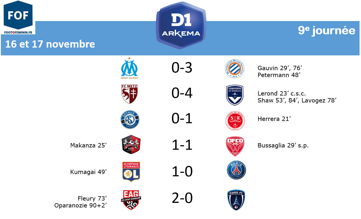 #D1Arkema - J9 : GUINGAMP s'impose face au PFC (2-0)