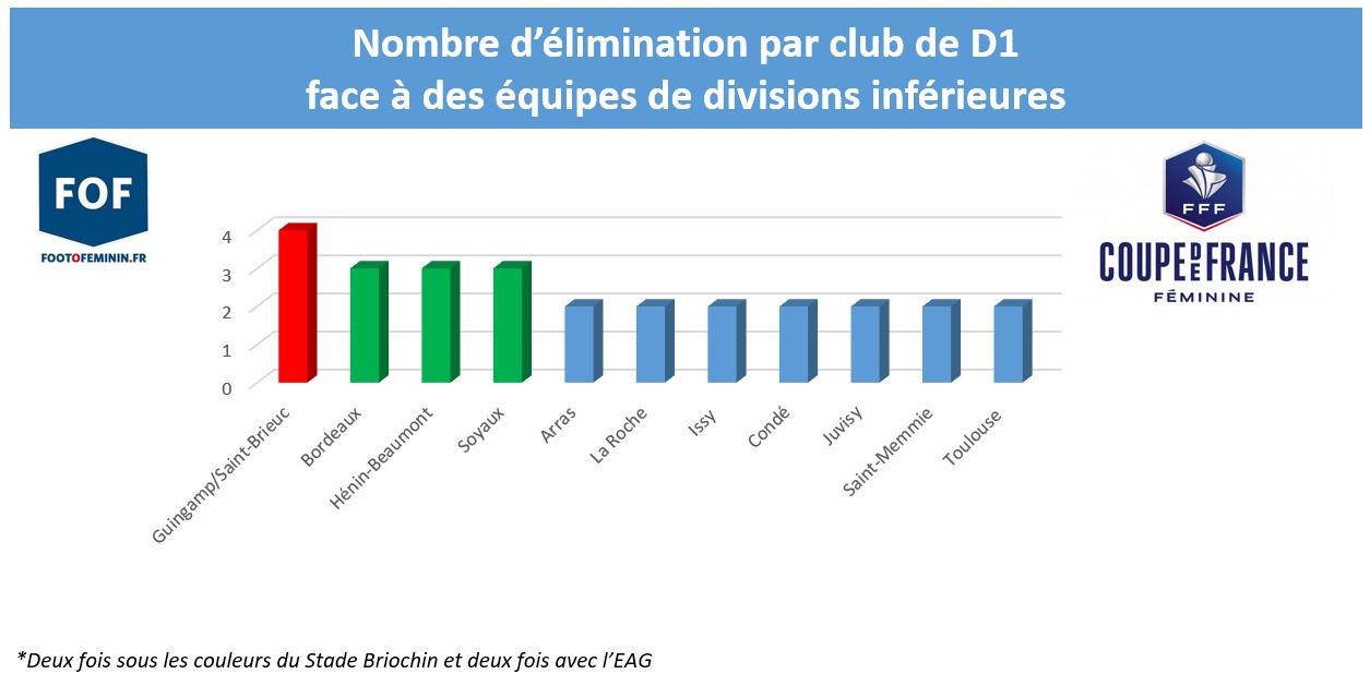 Coupe de France - Surprises ? A qui le tour ? Coupe de France - Surprises ? A qui le tour ?