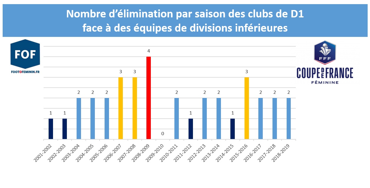 Coupe de France - Surprises ? A qui le tour ? Coupe de France - Surprises ? A qui le tour ?
