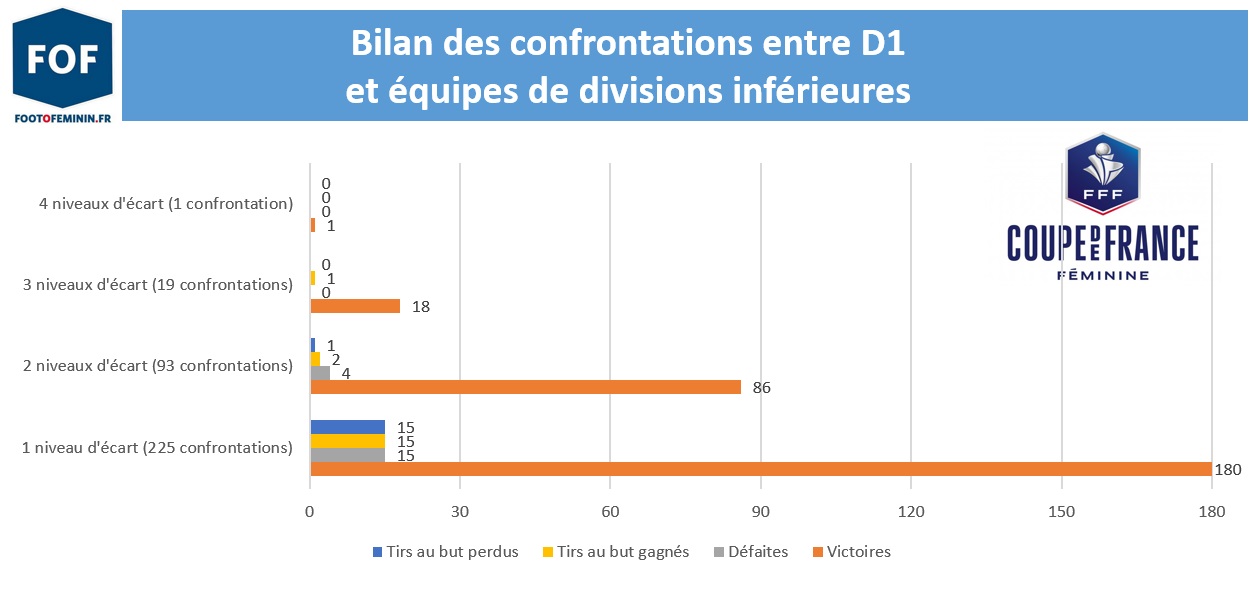 Coupe de France - Surprises ? A qui le tour ? Coupe de France - Surprises ? A qui le tour ?