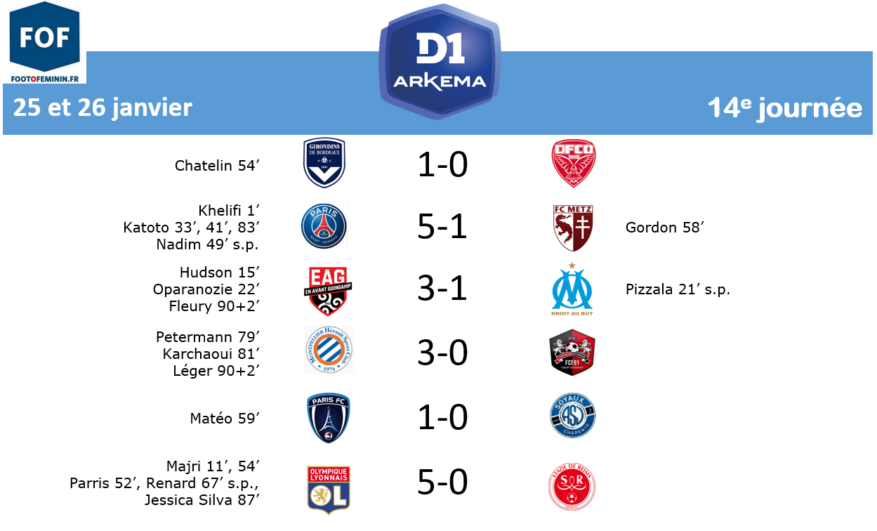 #D1Arkema - J14 : Six sur six à domicile