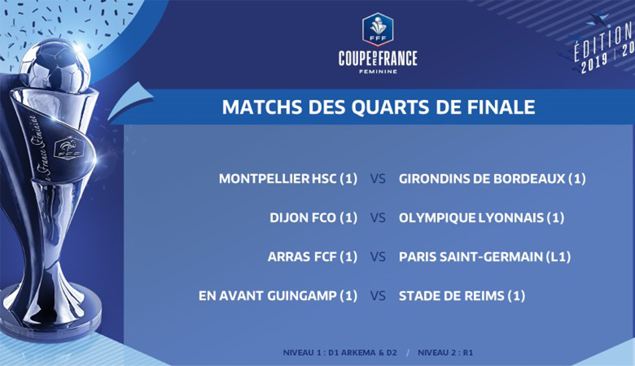 Coupe De France Le Tirage Au Sort Des Quarts Montpellier Bordeaux A L Affiche