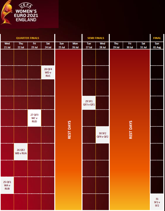 Euro 2021 Le Calendrier Complet De La Phase Finale