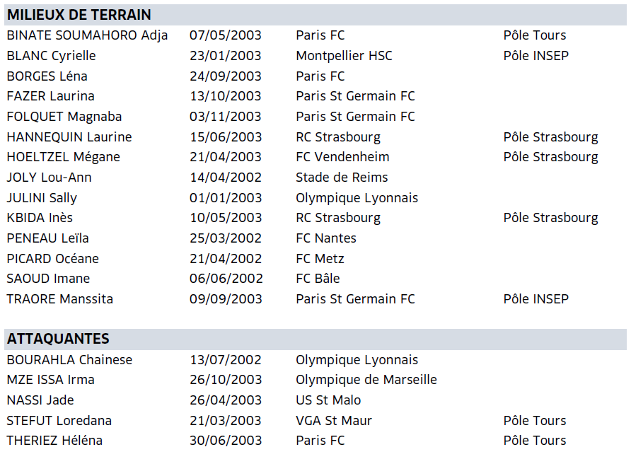 U19 - Trente joueuses en stage
