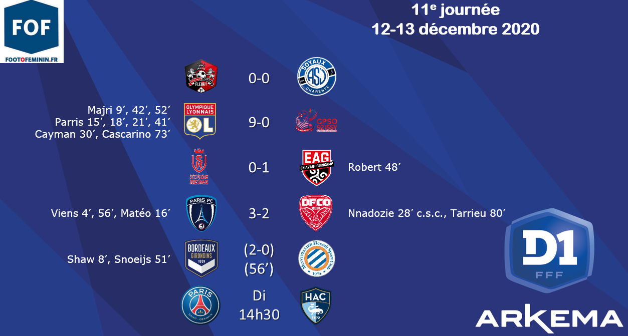 #D1Arkema - J11 : Le PSG appliqué face au HAVRE
