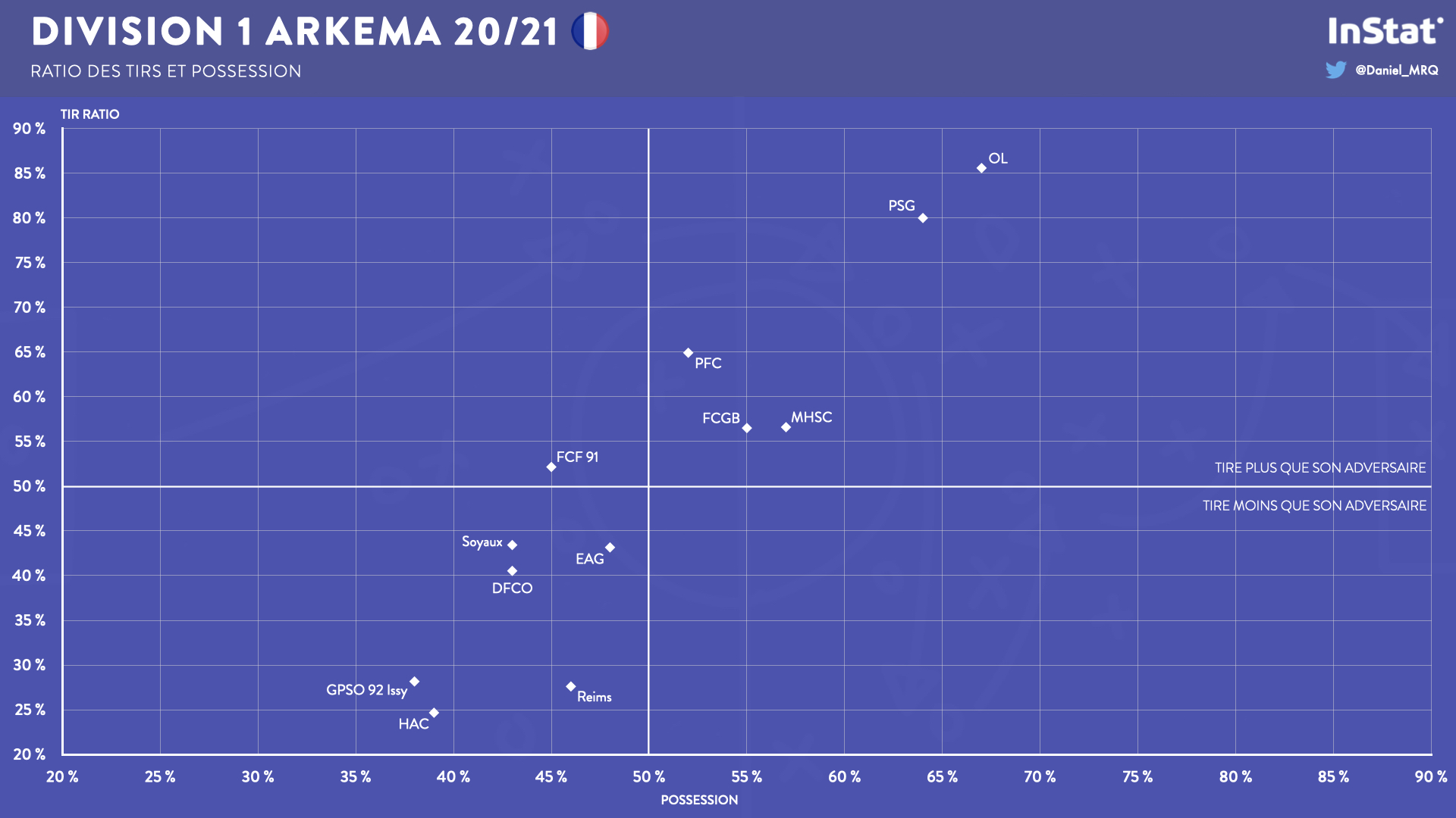 #D1Arkema - En chiffres : le bilan à mi-saison des clubs #D1Arkema - En chiffres : le bilan à mi-saison des clubs