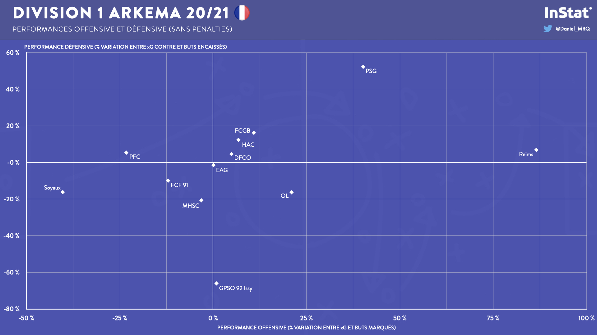 #D1Arkema - En chiffres : le bilan à mi-saison des clubs