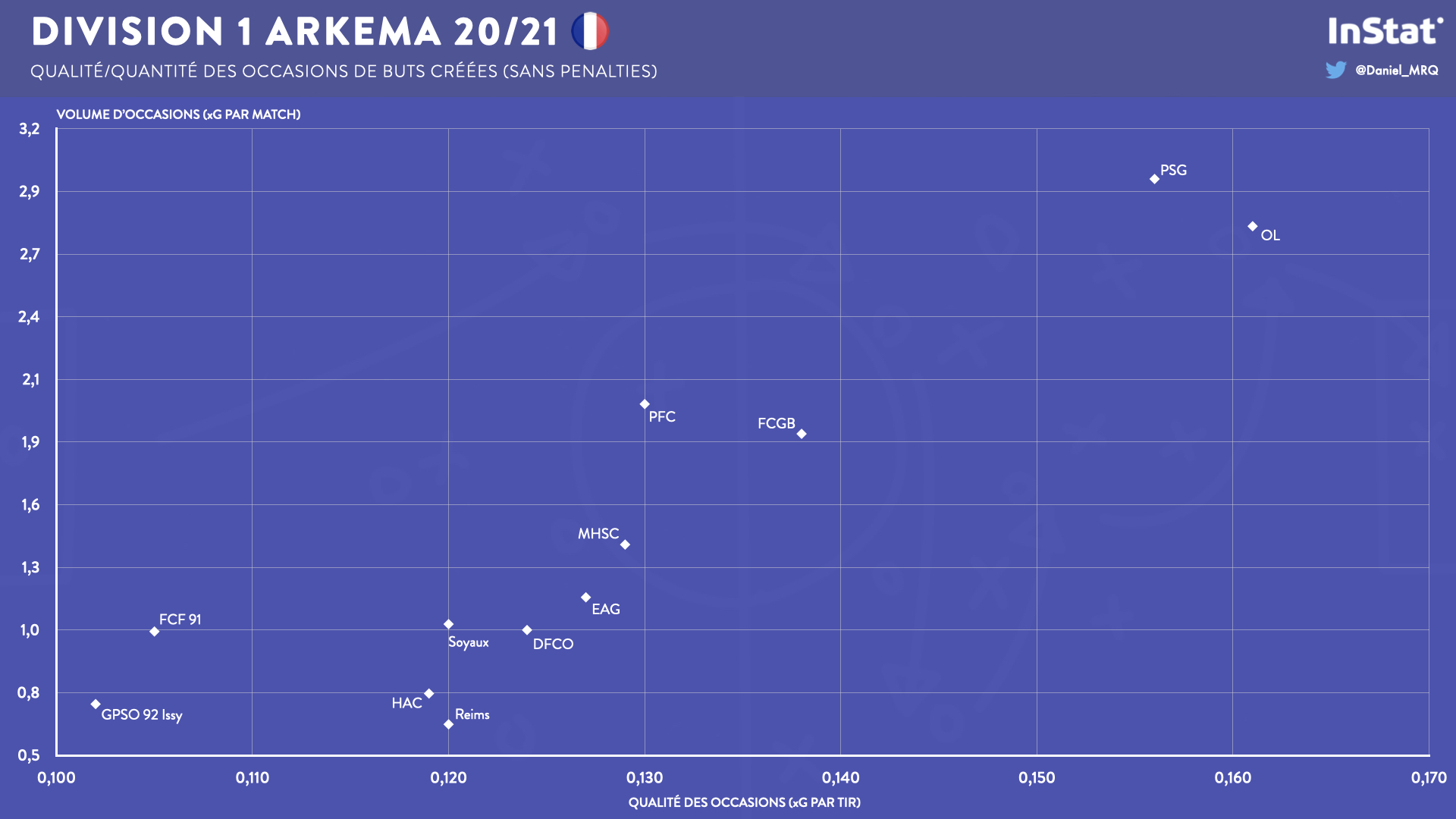 #D1Arkema - En chiffres : le bilan à mi-saison des clubs #D1Arkema - En chiffres : le bilan à mi-saison des clubs