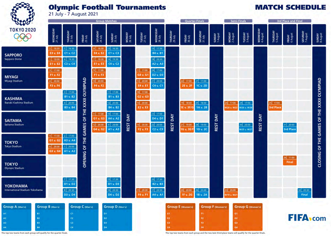 Jo Le Tournoi Feminin Debutera Le 21 Juillet Calendrier J.o. 2022