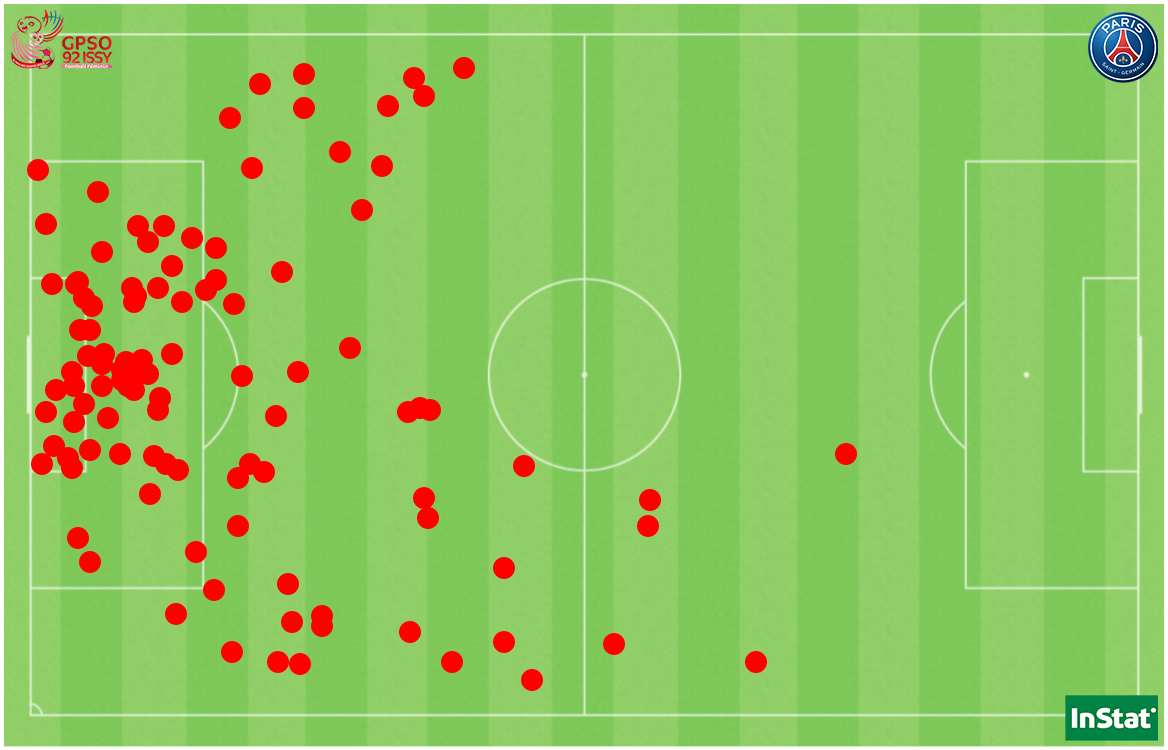 Les 103 interceptions du GPSO 92 Issy face au PSG.
