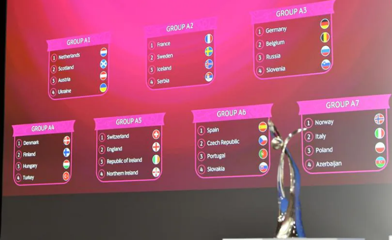 Euro U19 2022 - La FRANCE hérite d'un tirage favorable
