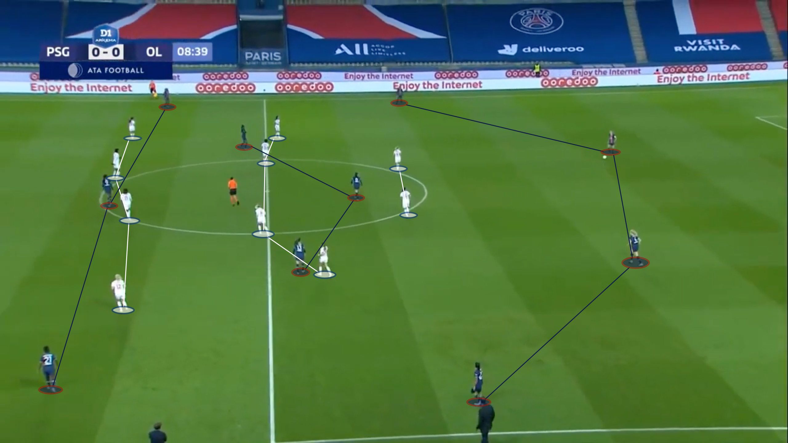 Le 4-4-2 de l’OL en phase défensive face au 4-3-3 parisien en phase offensive Le 4-4-2 de l’OL en phase défensive face au 4-3-3 parisien en phase offensive