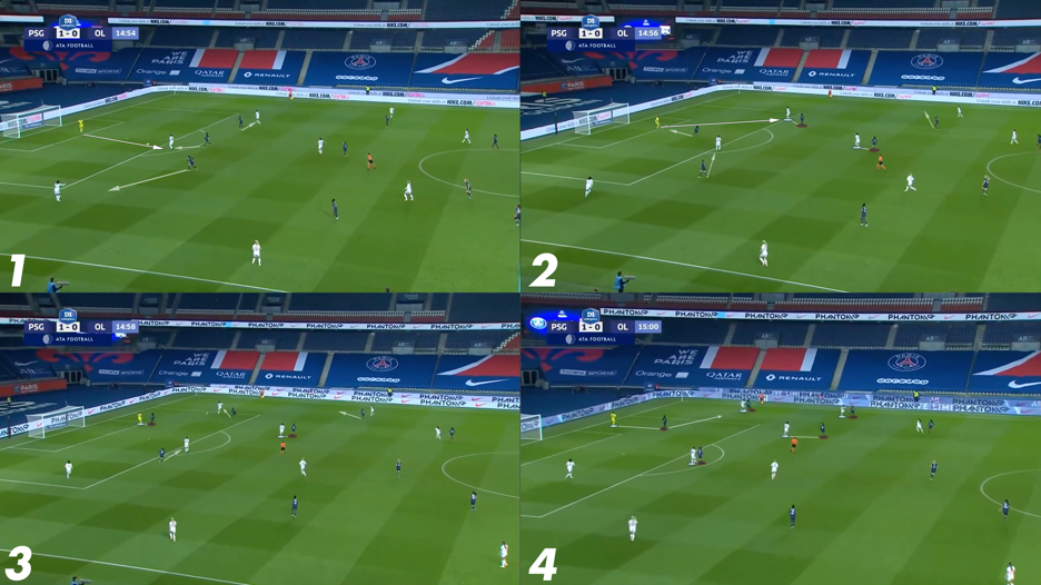 Un exemple du contre-pressing parisien, extrêmement présent dans le premier acte. Un exemple du contre-pressing parisien, extrêmement présent dans le premier acte.