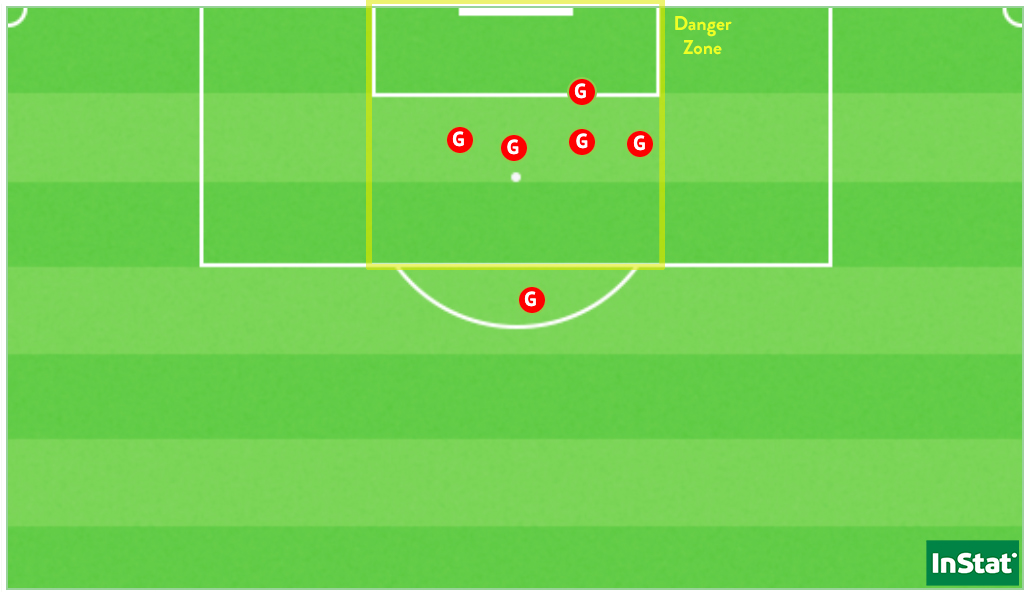 Les six buts de Grace Geyoro dans sa carrière face à l’ASJ Soyaux en D1 Arkema.